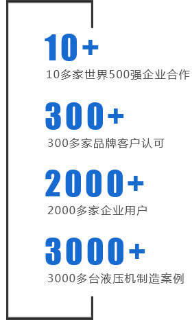 世界500強企業長期的合作