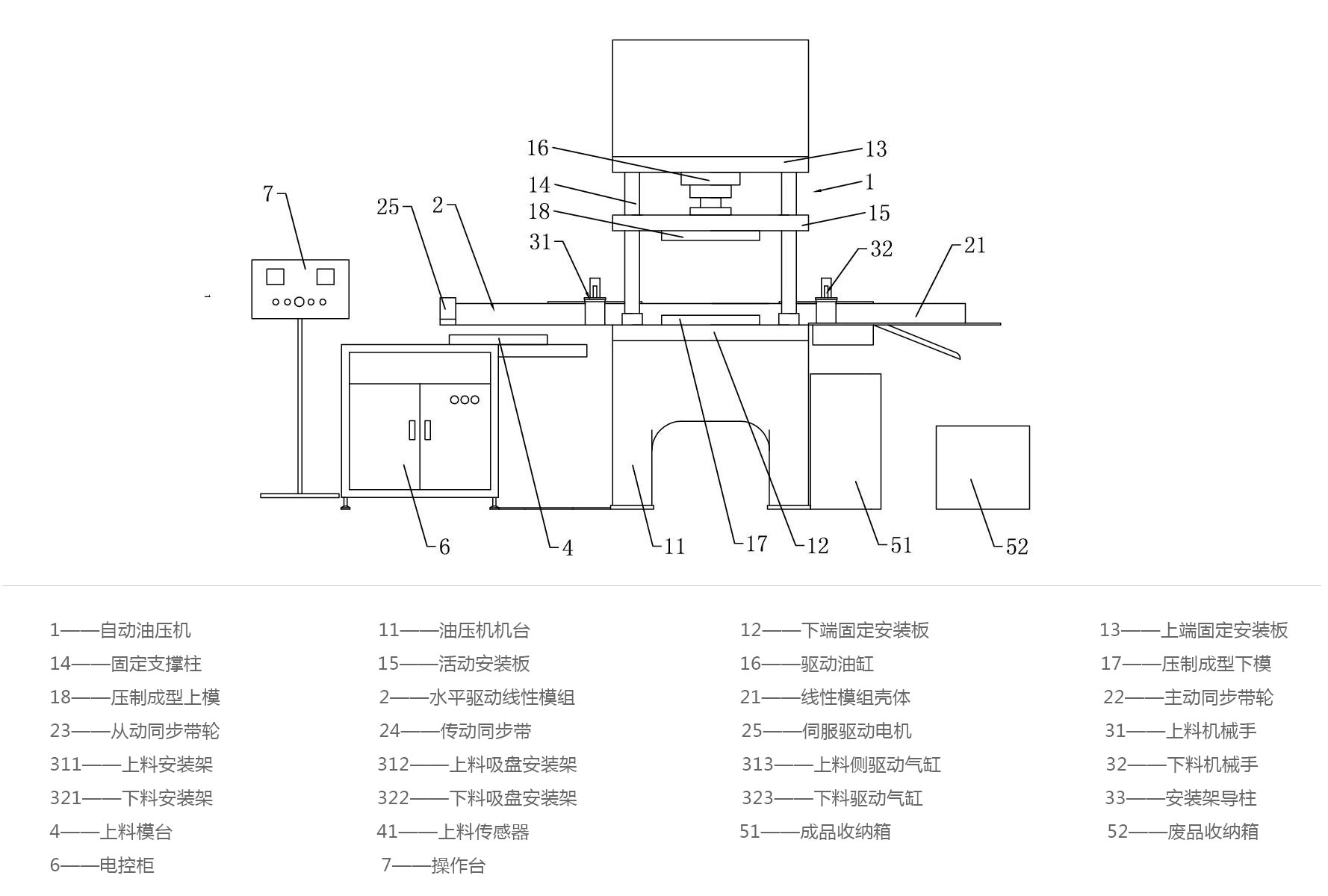 全自動上下料液壓機生產線