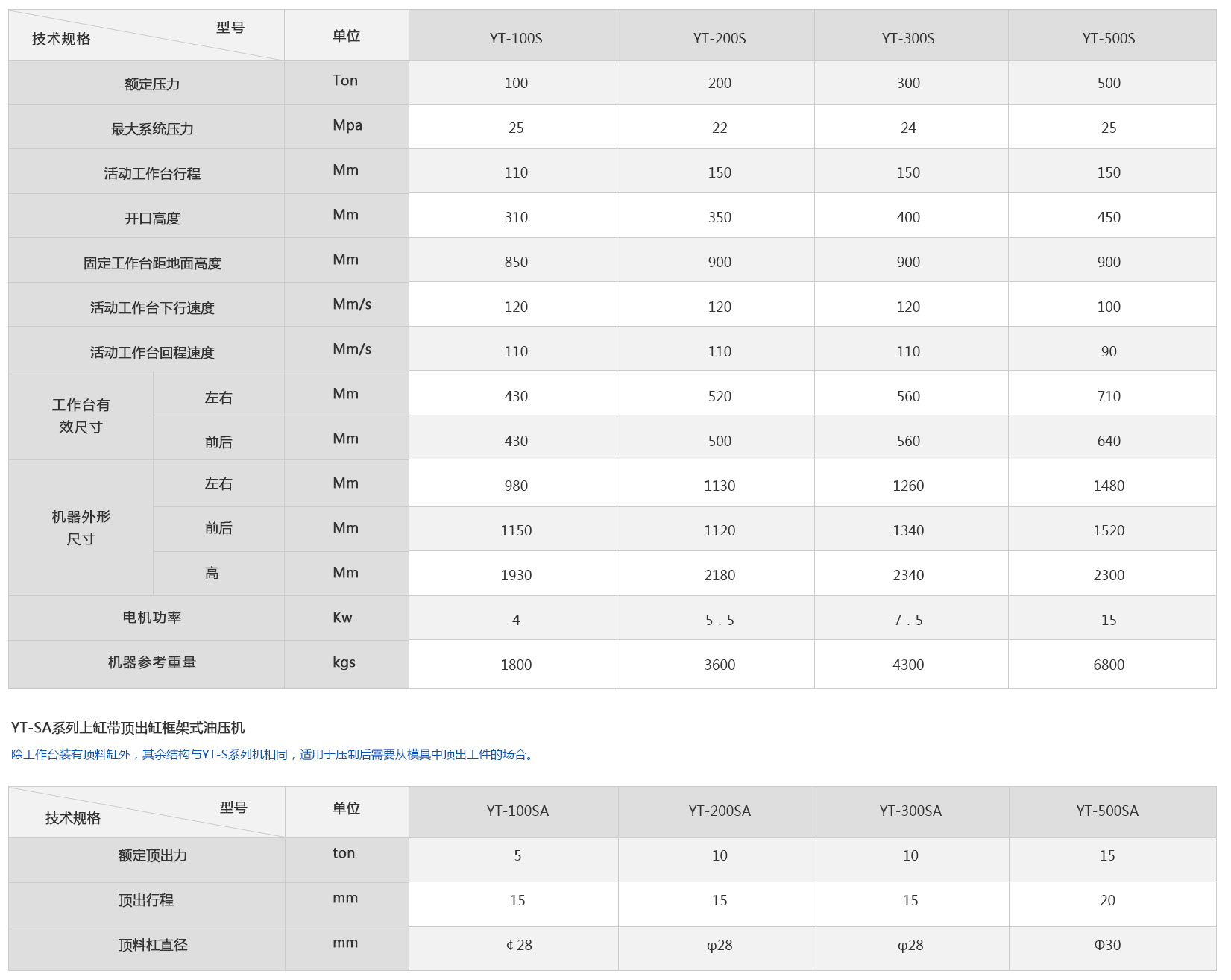 YT系列上缸式框架式油壓機