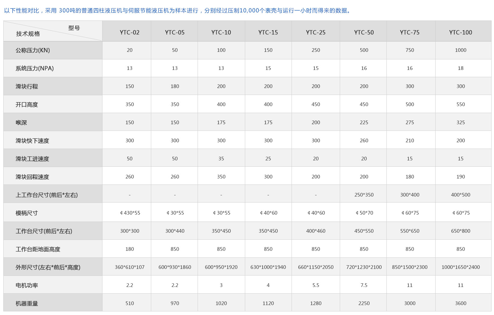 YTC系列開式油壓機